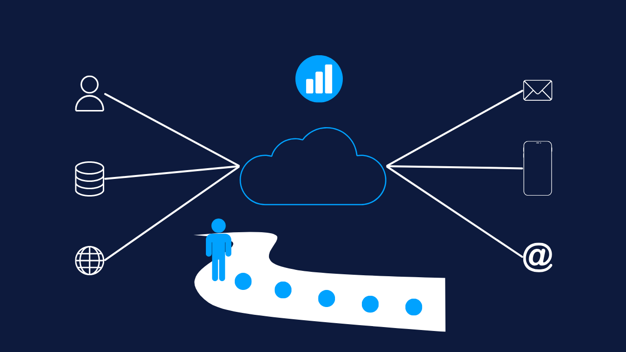 Salesforce Marketing Cloud Hero Image